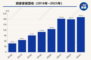 什克：我们队中现在拥有两位世界最佳，和他们一起踢球很轻松